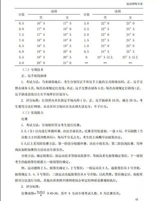 最新:I2018体育单招网球评分标准