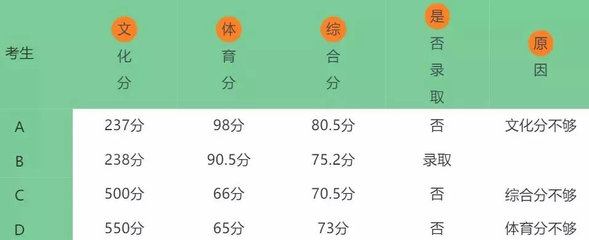 羽毛球打得好,名校抢着要!26名羽毛球员保送上大学!