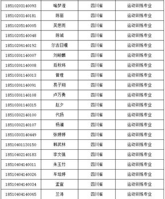 2019体育单招-成都体育学院2018年体育单招专业录取分数线与拟录取名单公示