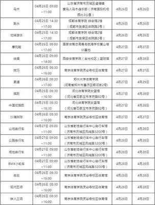 2019体育单招(含足球项目)分区及全国统考、文化考试安排正式公布