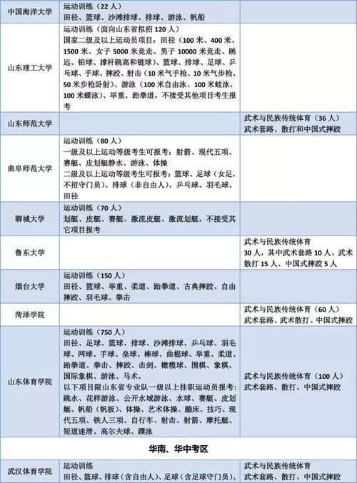 你练的体育单招项目,可以报考哪些学校