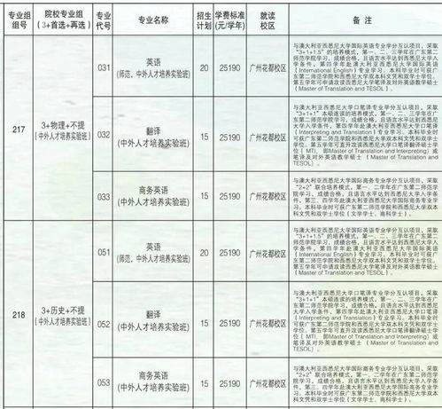第二期 广东107所高校2021年招生计划公布 持续更新