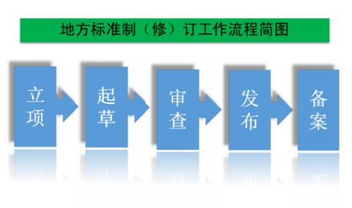 协会成功举办 最新国标标准编写 gb t1.1 2020 培训暨浙江省食品安全地方标准项目研讨会