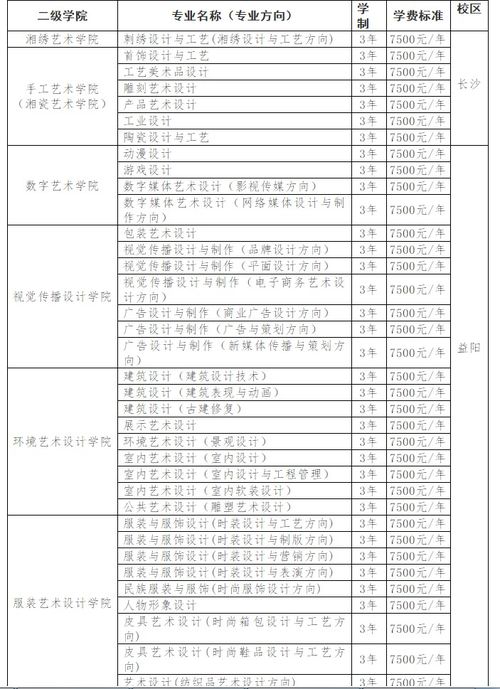 湖南工艺美术职业学院单招培训简章 2021考生参考